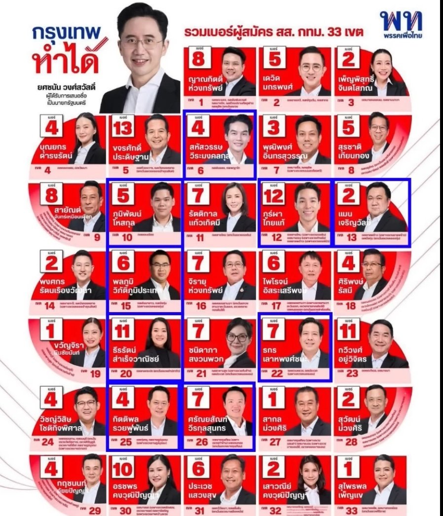แมวเกเร tweet media