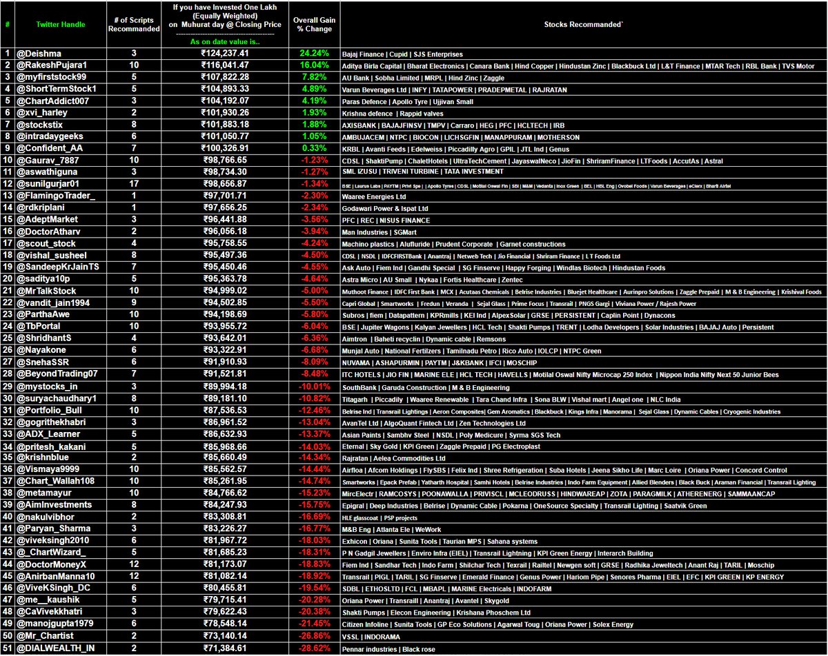 Sudhakar Vemparala tweet media