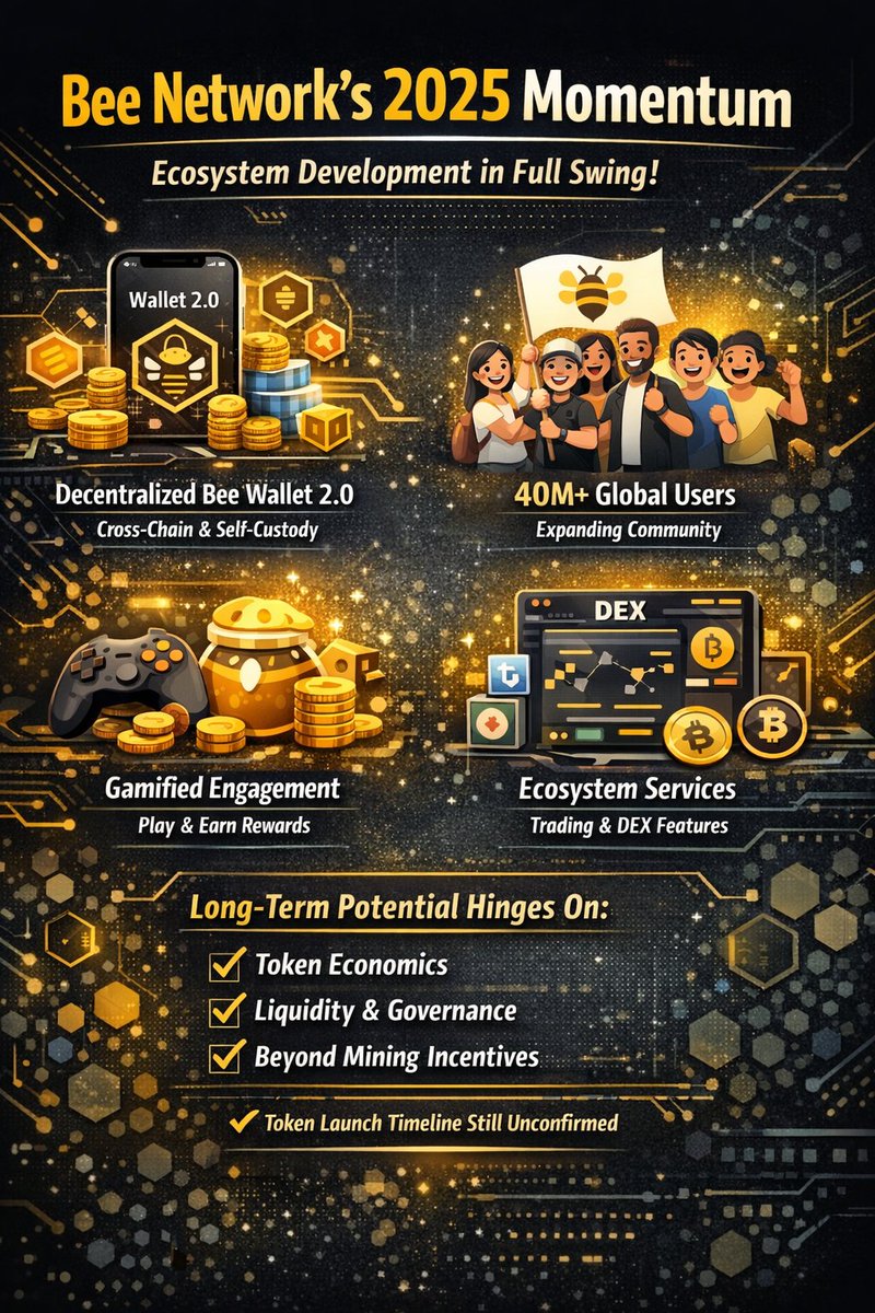 bee_future99's tweet image. #Bee_Network 2025 momentum reflects real ecosystem development — wallet decentralization, gamified user engagement, and global community expansion — but long-term potential hinges on actual token economics and adoption beyond mining incentives. #Bee_Network #beecoin #mining