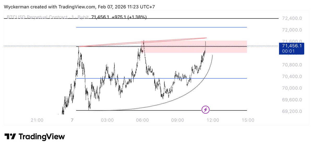 Watching this LTF $BTC range. I want an M1 model with an aggressive BOS. Watching 👀 👁️