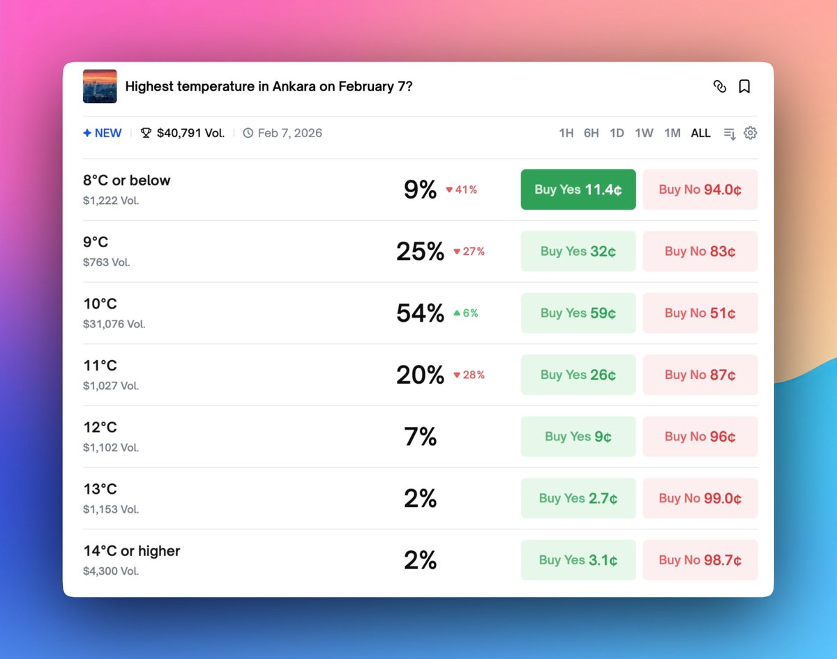 yuyu（weather trader） tweet media