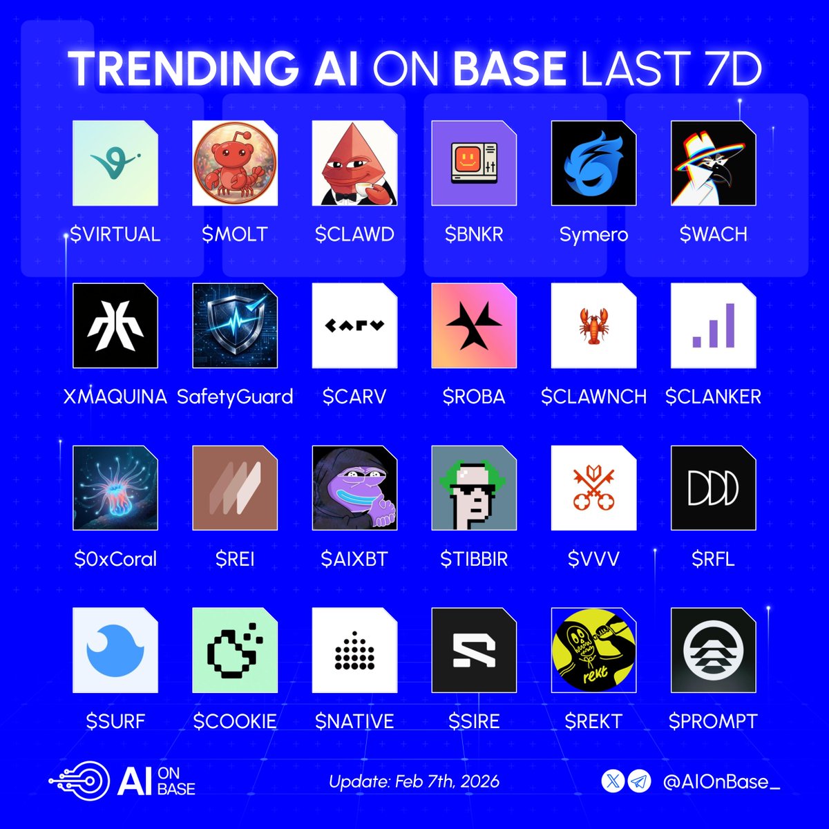 AIonBase_'s tweet image. Trending AI on Base in the last 7D

Which option do you choose?👇