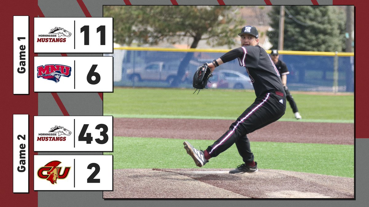 ⚾️ Morningside posted an impressive start, picking up 11-6 and 43-2 wins on opening day

mside.me/4kjTwty