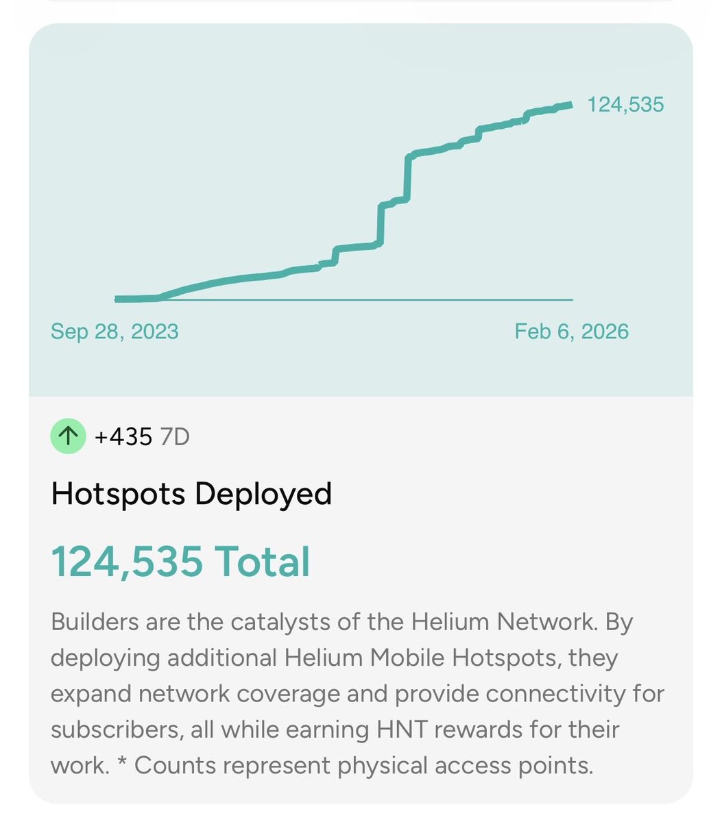 LisandroDT's tweet photo. @HNTbandit @helium Another batch of brownfield hotspots got deployed  🔥 https://t.co/QAgUpTK05J