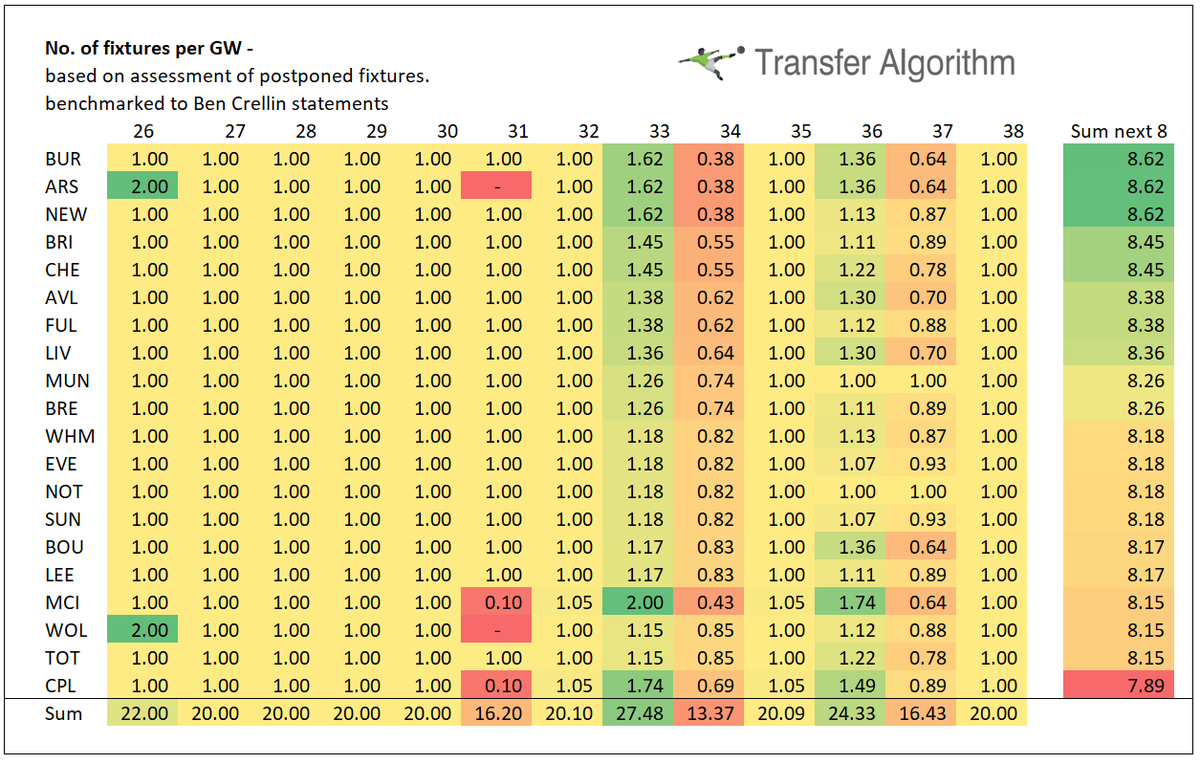 FPL Focal tweet media