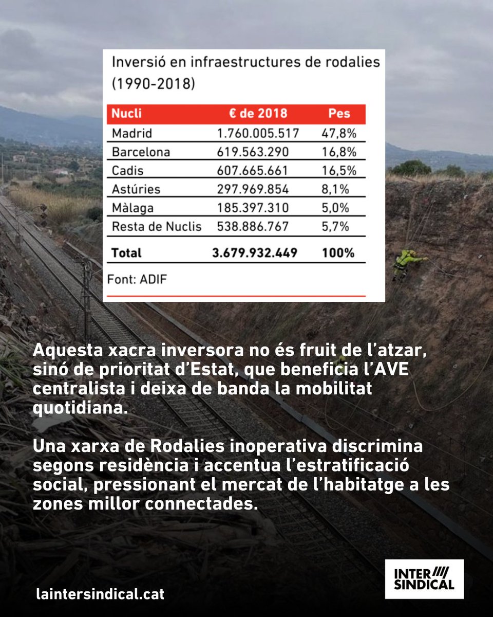 LA INTERSINDICAL tweet media