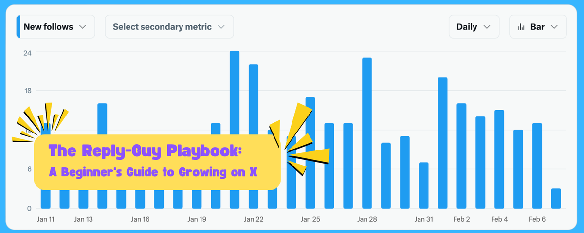 The Reply-Guy Playbook: A Beginner's Guide to Growing on X