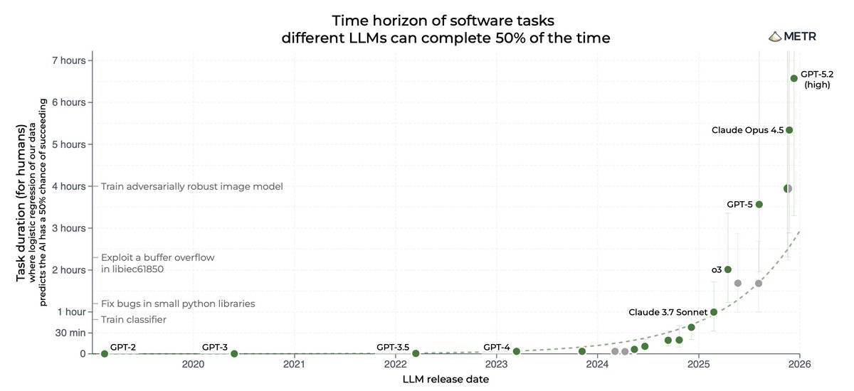 Time horizon scatter plot