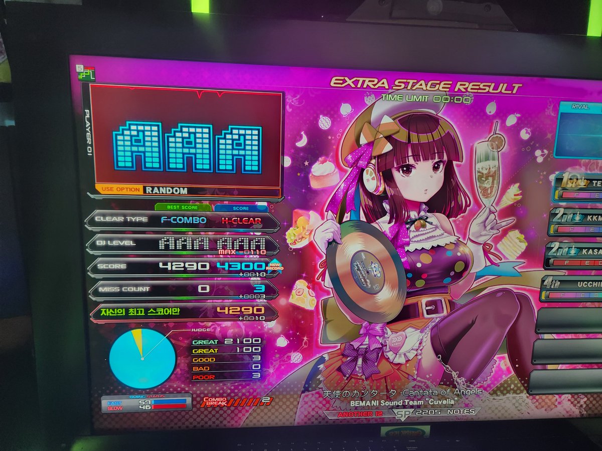 天使のカンタータ -Cantata of Angels- ４３００ 歴代+7