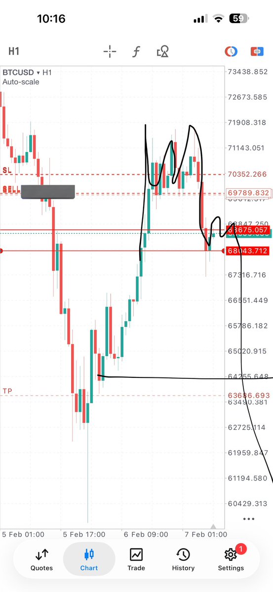 1MrGold1's tweet photo. -BTCUSD

63686 👀 https://t.co/DfoT4z8BtT