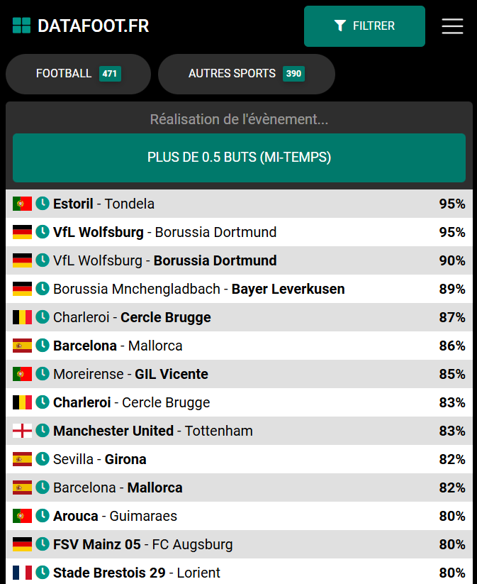 🏆📊 TOP +0.5 BUTS MI-TEMPS

En Allemagne, Dortmund et Wolfsburg voient plus de 9 matchs sur 10 avec au moins un but marqué ou encaissé à la mi-temps.

Parier LIVE permet de faire gonfler la cote.

Tout comprendre des stats juste en dessous ⬇️