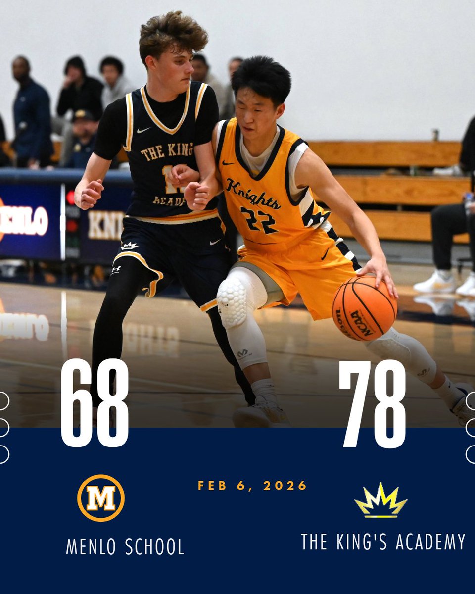 MenloKnights's tweet photo. Menlo basketball jumps out of the gate and leads after three quarters, but The King's Academy persists for a 78-68 WBAL win. 
-Ethan Zhao pours in 19 points, 3 assists
-Evan Arcilla 16 points, inc 4 of 6 from 3-point range 
- Will Lenihan 15p, 2 steals
@menloschool https://t.co/s30chfZLu7