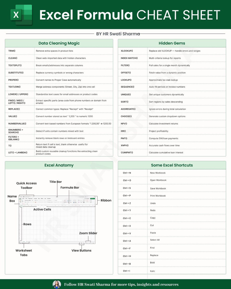 hrswatigupta's tweet photo. Excel Formula Cheat Sheet

Master the most-used Excel Formulas + Shortcuts in one place

[ Bookmark and Retweet ] Mandatory for future reference! ⚡

Follow @hrswatisharma for more career guide and tech, #ai & Job Updates ✅

#ExcelTips #ExcelShortcuts #ExcelFormulas #Productivity