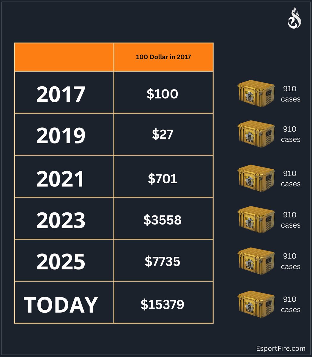Glove Case: CS investing case study (2017–2026):

$100 → $15k