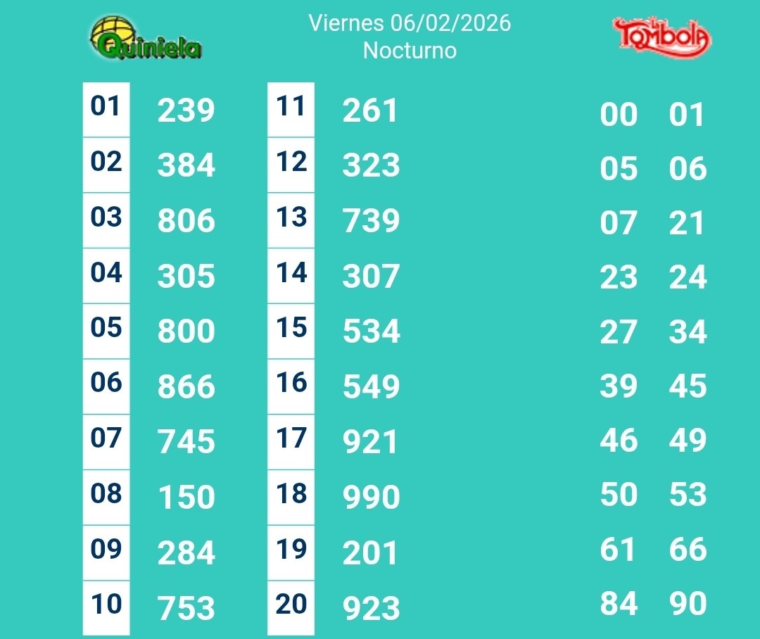 #QuinielaYTómbola ☘️🇺🇾
Resultado del sorteo nocturno del viernes 6 de febrero del 2026