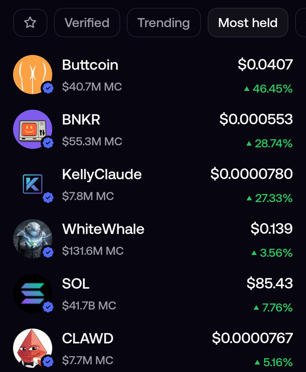 thesolanapost's tweet photo. 🚨 $BUTTCOIN (@ButtCoin) is now the most held memecoin per @tryfomo https://t.co/vkL0addOPD