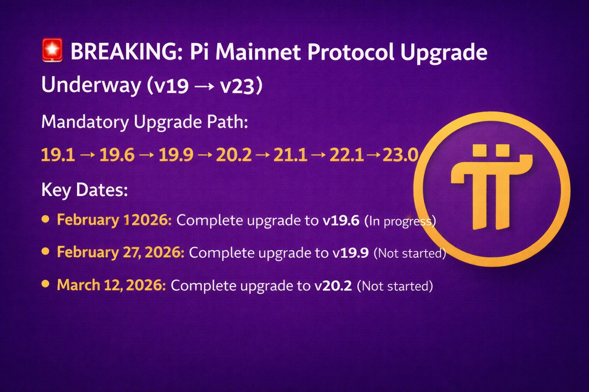 Gavinz212's tweet image. 🚨BREAKING: #PiMainnet Protocol Upgrade Underway
#PiNetwork is actively upgrading its Mainnet protocol to strengthen security, performance, and readiness for #OpenMainnet. The upgrade follows a strict path to keep the network stable and secure for all Pioneers and node operators.