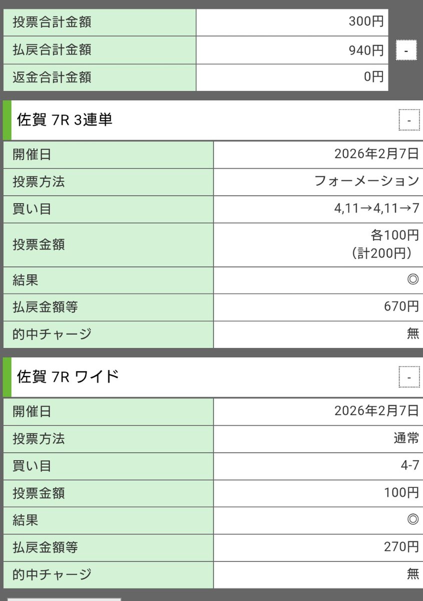 佐賀7R
余った付与ポイントで
完璧すぎる（笑）