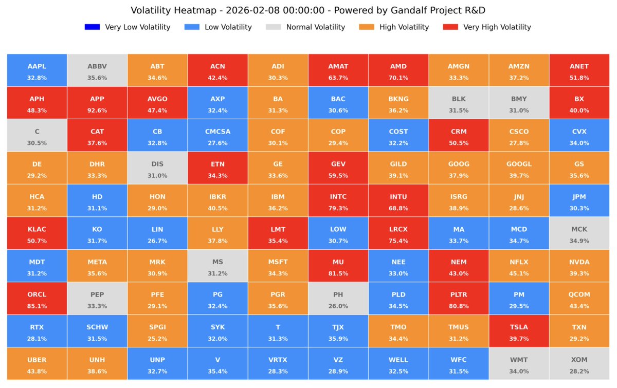 🇺🇸 GANDALF ORACLES (Volatility Forecaster - Week 7, 2026)

📩 If you would like to receive the detailed data for operational or research purposes, feel free to contact us at info@gandalfproject.com

Discord Invitation: discord.gg/vPgS48kY5H