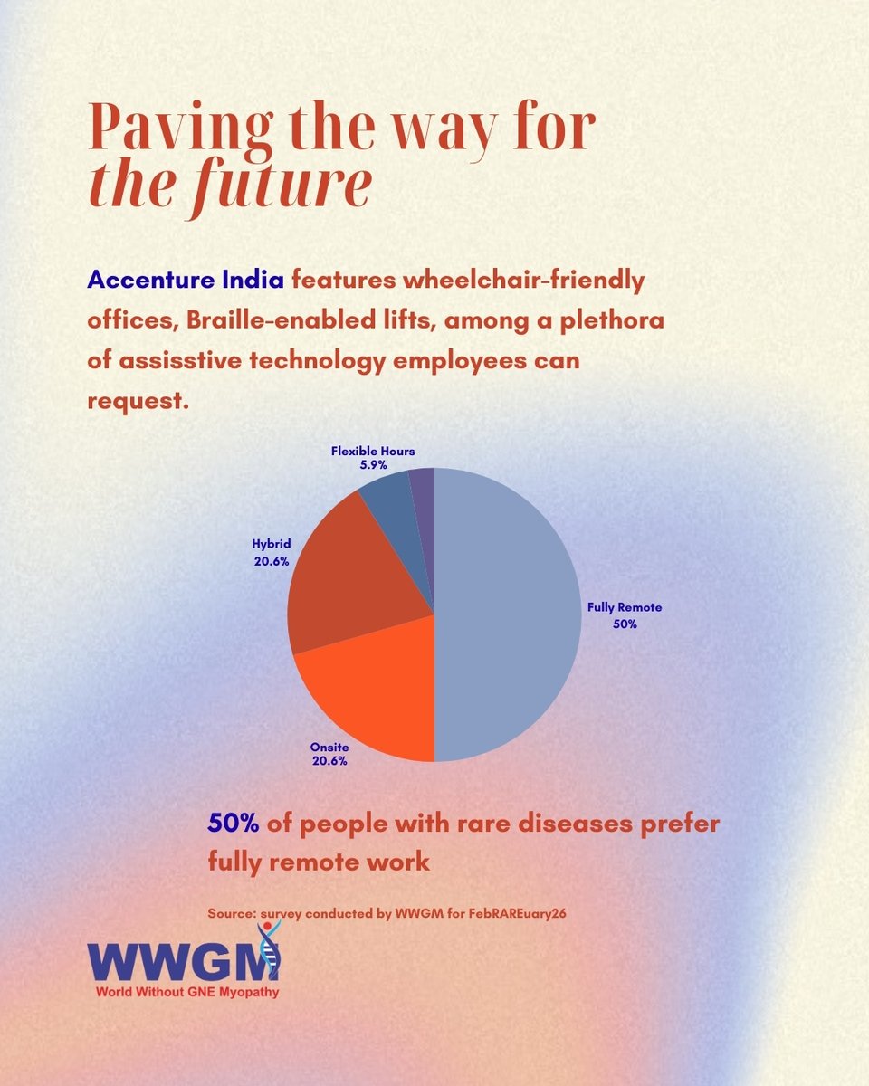 World Without GNE Myopathy (WWGM) tweet media