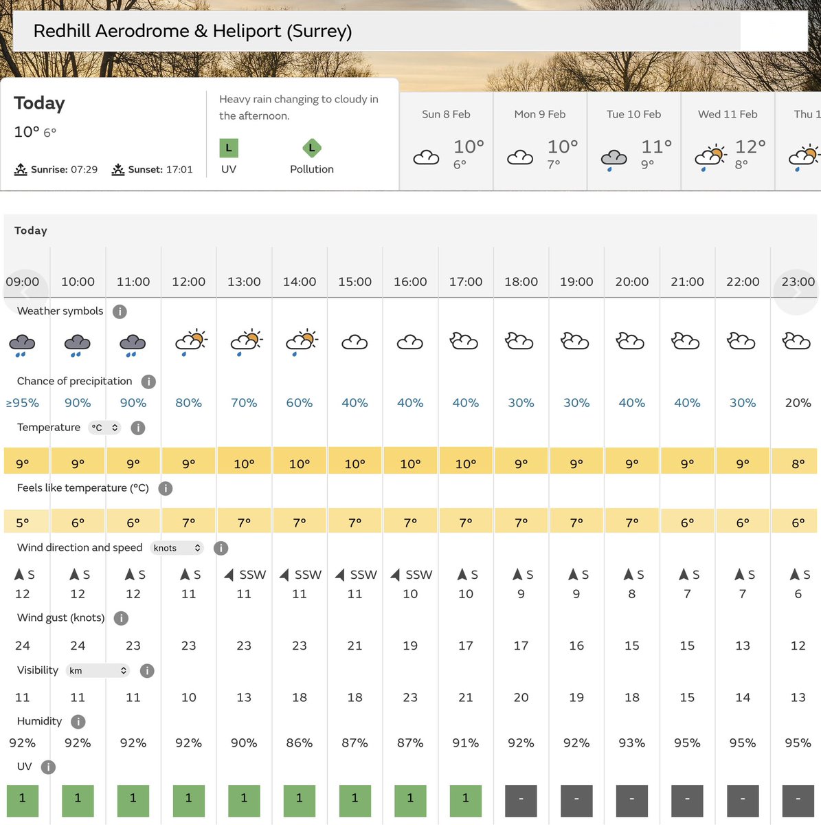 7 February. Rain with drier periods. 🌦️

Runway in use 06 (unlicensed) w/v 15009KT.
Grass runways closed to fixed-wing aircraft.