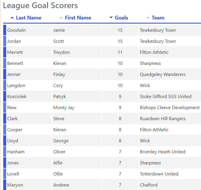 Glos County League tweet media