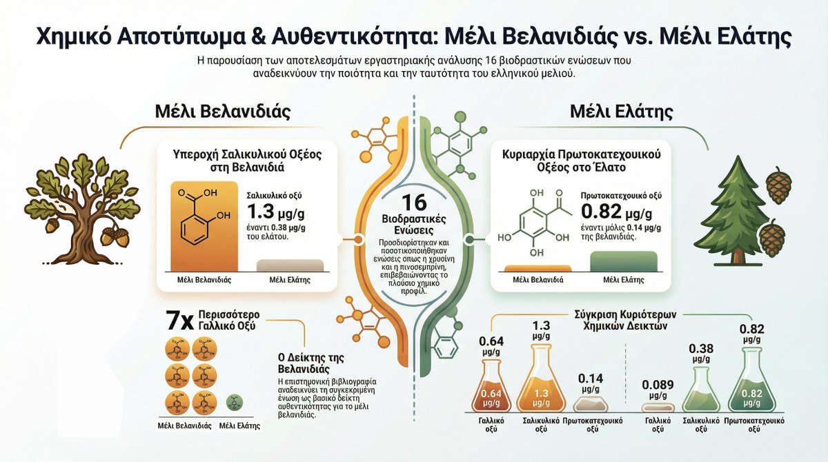 Ορεινό Μέλι tweet media