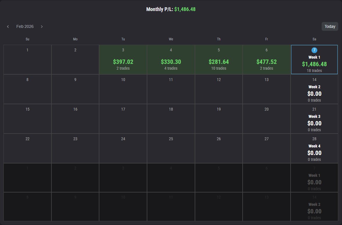 pgp_trades's tweet photo. February 2026 P&L Calendar Update 📅💹 (50k XFA on @Topstep)

Kicking off strong:
- Week 1 (Feb 3-6): All green days
- Daily wins: $397 → $330 → $282 → $478 (that +$478 short was the highlight!)
- Monthly net so far: **+$1,486.48**

Discipline paying off big time, patient entries, no reds yet. Protecting that trailing drawdown while stacking.

Traders: How's your February calendar shaping up? Drop your monthly net or biggest win so far 👇

#MNQ #Topstep #XFA #FuturesTrading #PropTrading