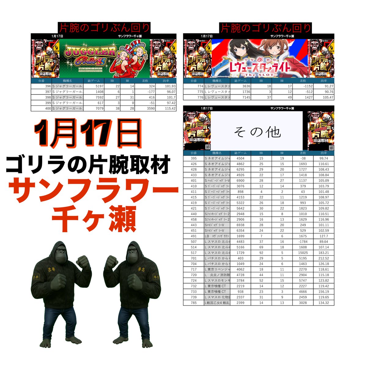 🌻💪サンフラワー千ヶ瀬💪🌻 ➡️ゴリラの片腕取材【2月8日】 ✓前回