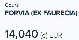 FORVIA 🇫🇷

Prix lors de la proposition: 10.18€

Prix actuel: 14,04€

+37,7% 🔥