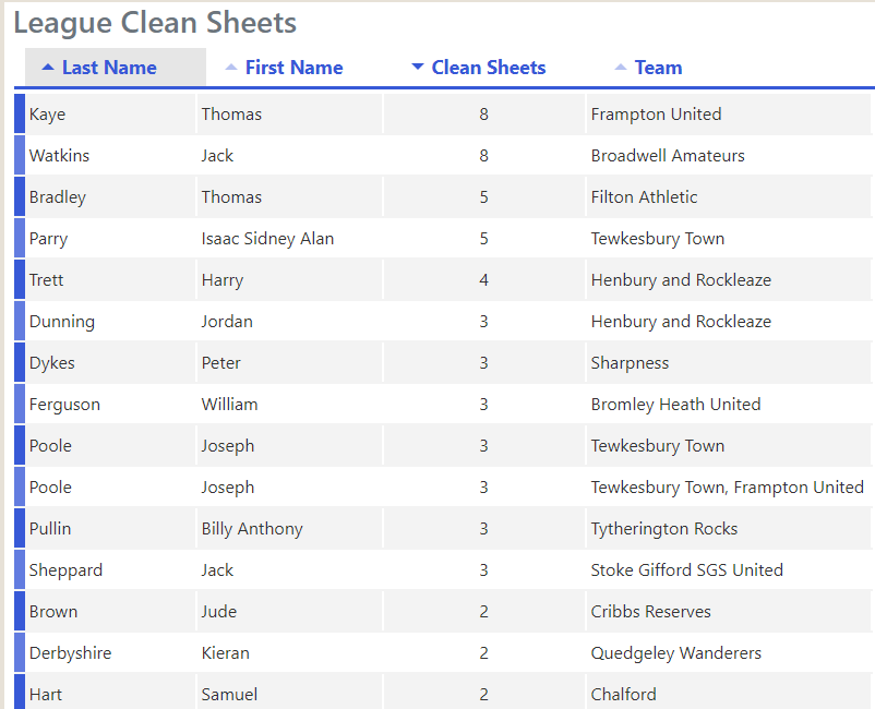 Glos County League tweet media