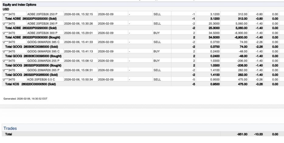 Comparto operaciones de los últimos 3 días.

Cura de humildad.

Venía consiguiendo de media 3000USD al mes en primas, pero en tres días, por rolar/cerrar 3 Bull Put Spreads muy ITM ($CRM, $SNOW y $ADBE) dada la semana en rojo para el software, -3000USD en 3 días...