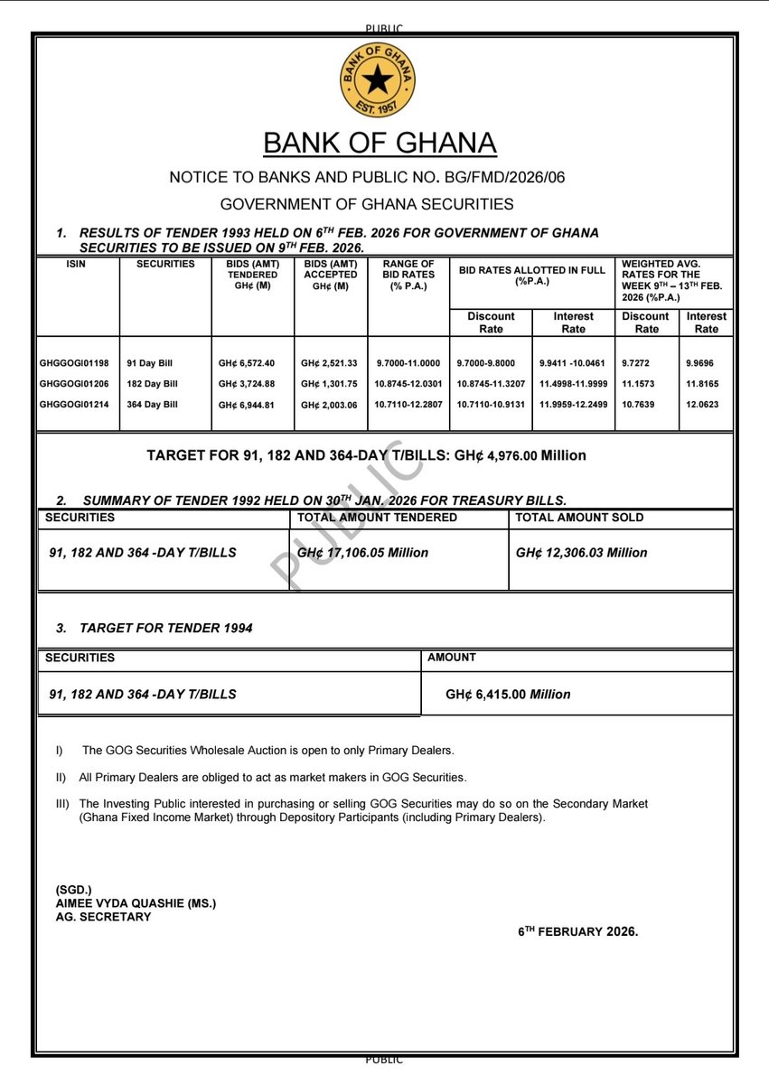 Treasury Hub GH tweet media