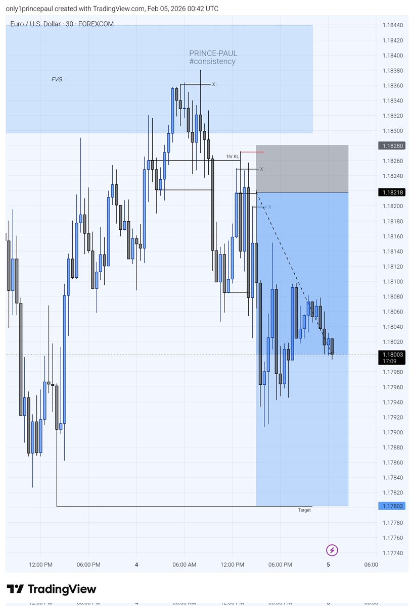 PRINCE-PAUL💎 tweet media