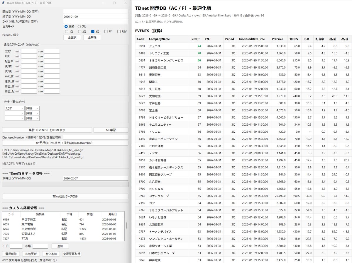 適時開示のマシンラーニングによるスコアリング機能を追加！ポチポチシステム完成！
人間がどこまでの怠惰に勝てるか挑戦中！