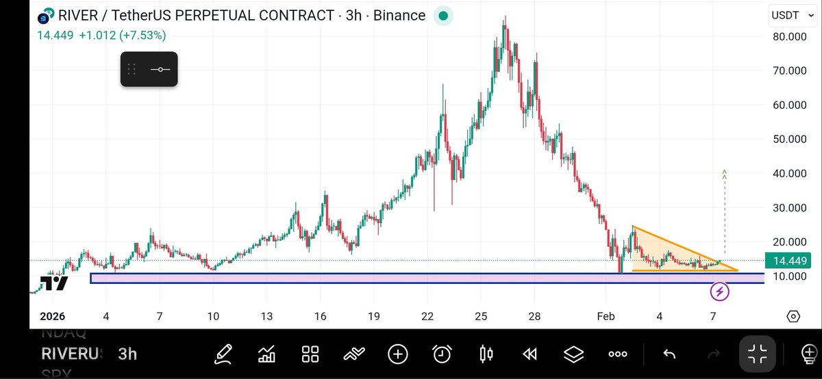 $RIVER 

lets goo 

$BIRB $ZAMA $LAU $INU $INX