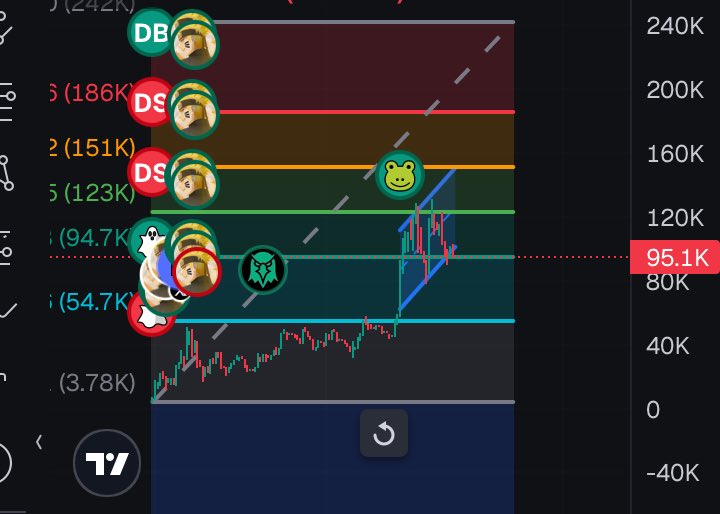 FinanceSac's tweet photo. $CHUD IS COOKING SOMETHING 🔥 https://t.co/ghA4kx3onJ