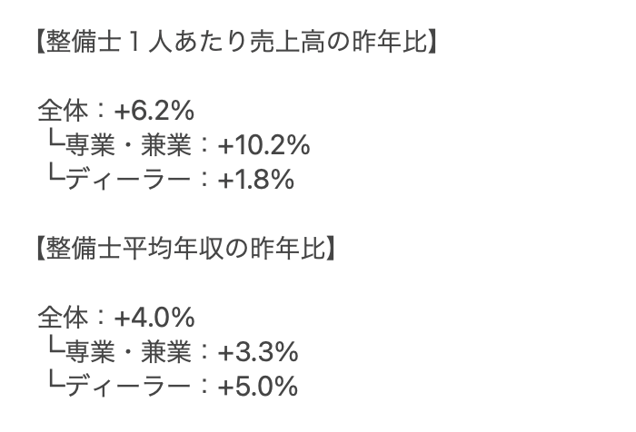 ﾀｸﾔ|整備ｿﾌﾄ「ｶｰﾗｲﾄﾞ」 tweet media