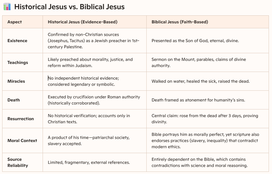 HISTORICAL JESUS vs. BIBLICAL JESUS