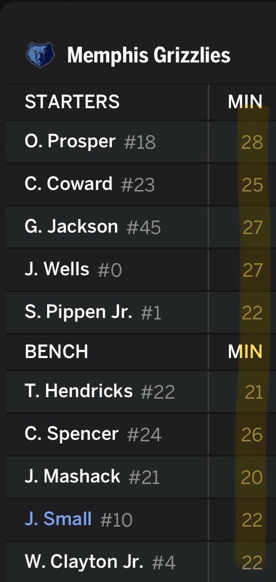 This is UNACCEPTABLE Kleiman needs to intervene because this has gone on way too long. We are trying to develop our young core and they aren’t being given the chance. TI needs to stop treating this like Euroleague and accept that some players should get more minutes than others!