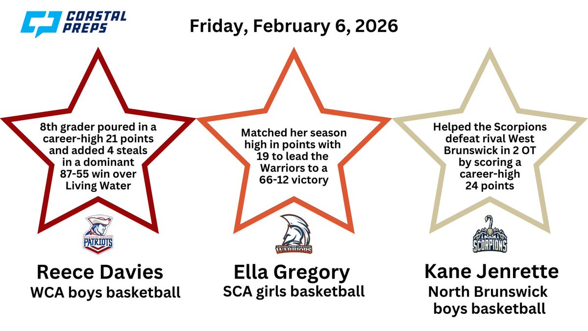 CoastalPreps - Tim Hower tweet media