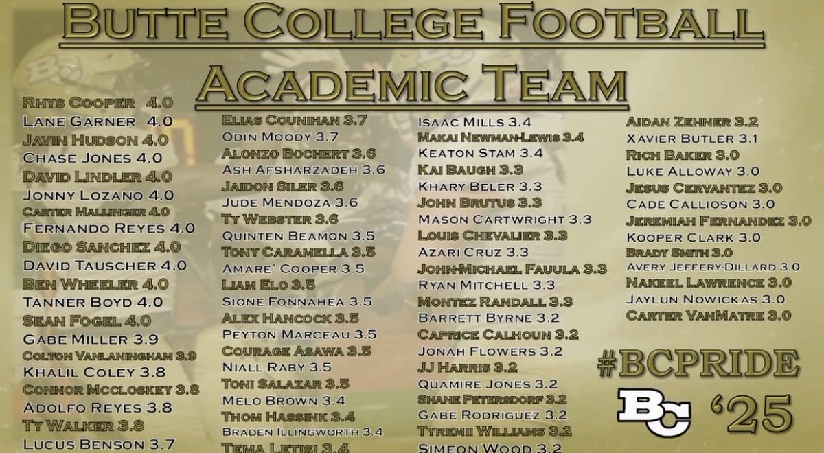 STUDENT-Athelete, 3.3 GPA last semester. Thank you Lord✝️ #BCpride