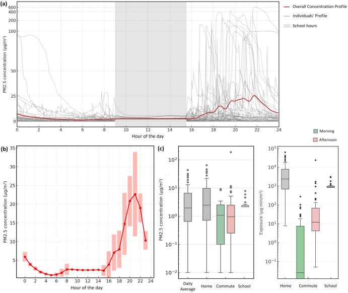 Avoid Pollution 💨 tweet media