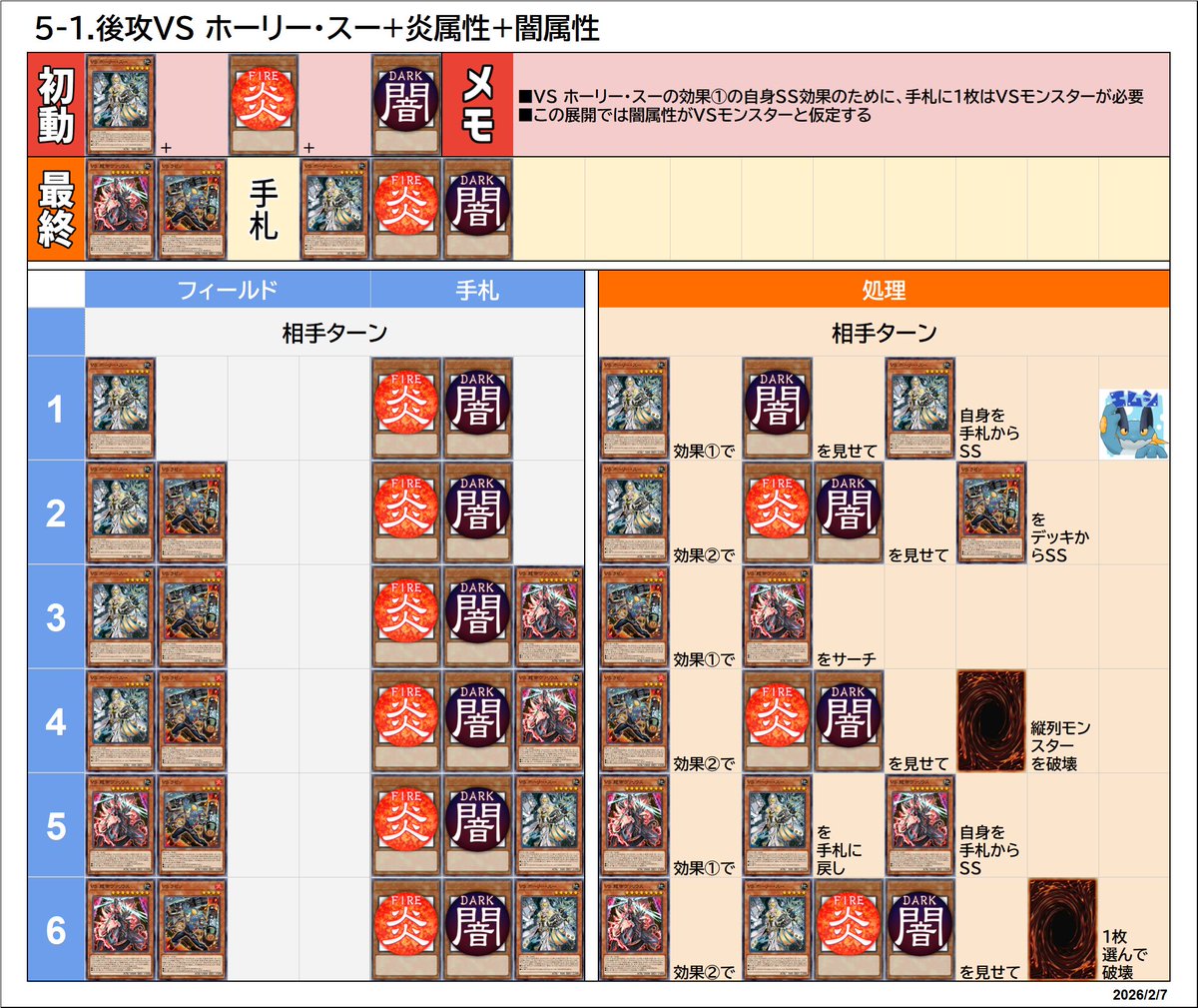 遊戯王VSK9　K9VSデッキ　改造パーツつき VSK9(K9VS)の展開 後攻0ターン Vanquish Soul K9 Combos #遊戯王