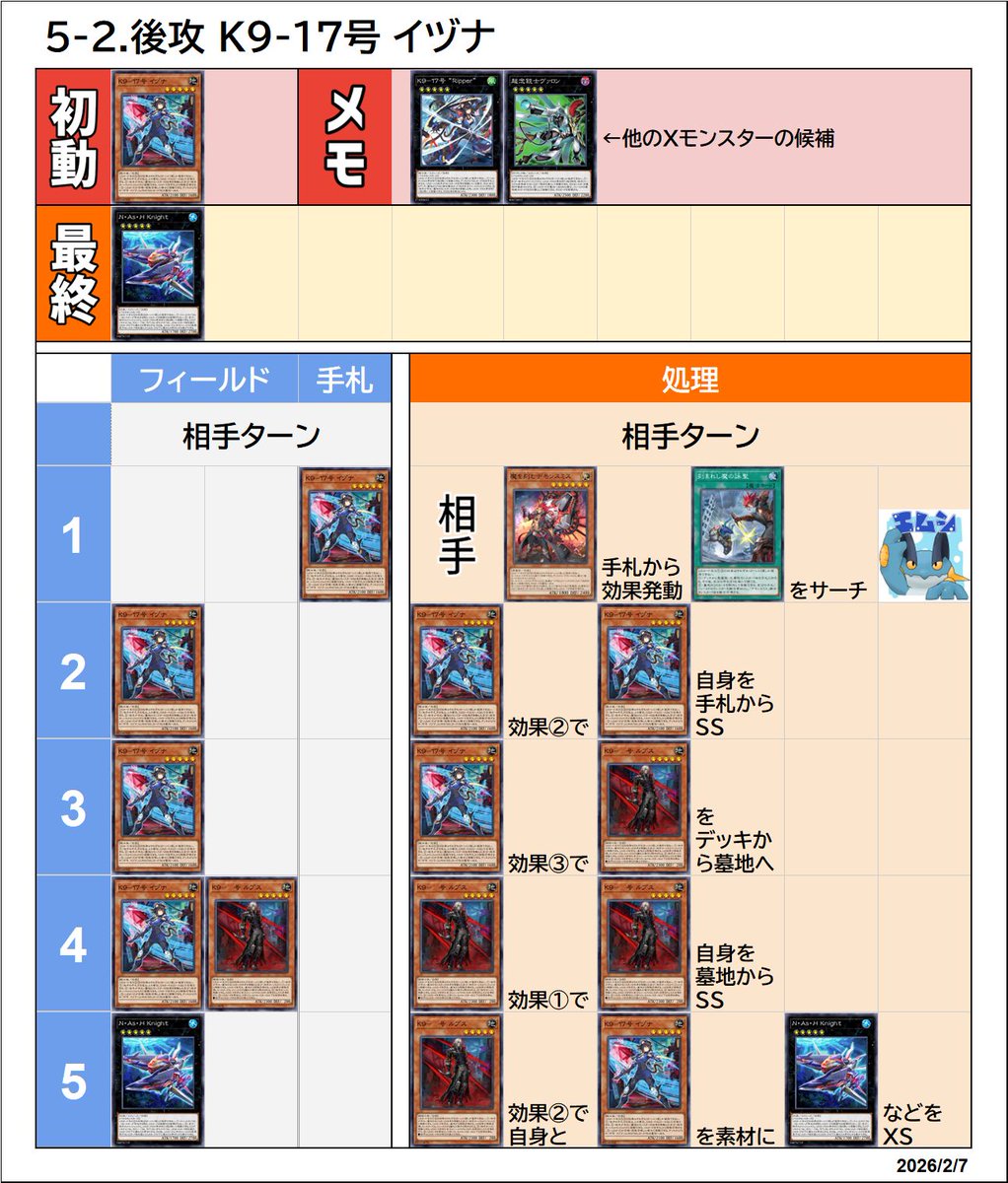 VSK9(K9VS)の展開 後攻0ターン Vanquish Soul K9 Combos #遊戯王