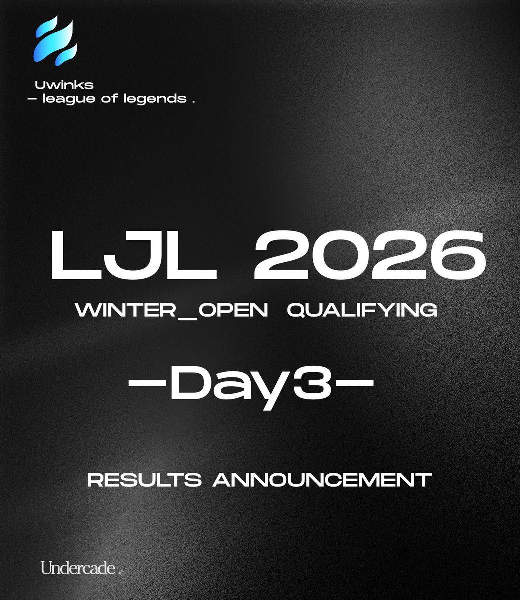 U_winks_'s tweet photo. JL 2026 Winter Series オープン予選  Day3

Game 1 - WIN
CAG OSAKA
Game 2 - WIN
UECeSports
Game 3 - WIN
New Meta
Game 4 - LOSE
Rising Gaming https://t.co/s2hLQtj5pM