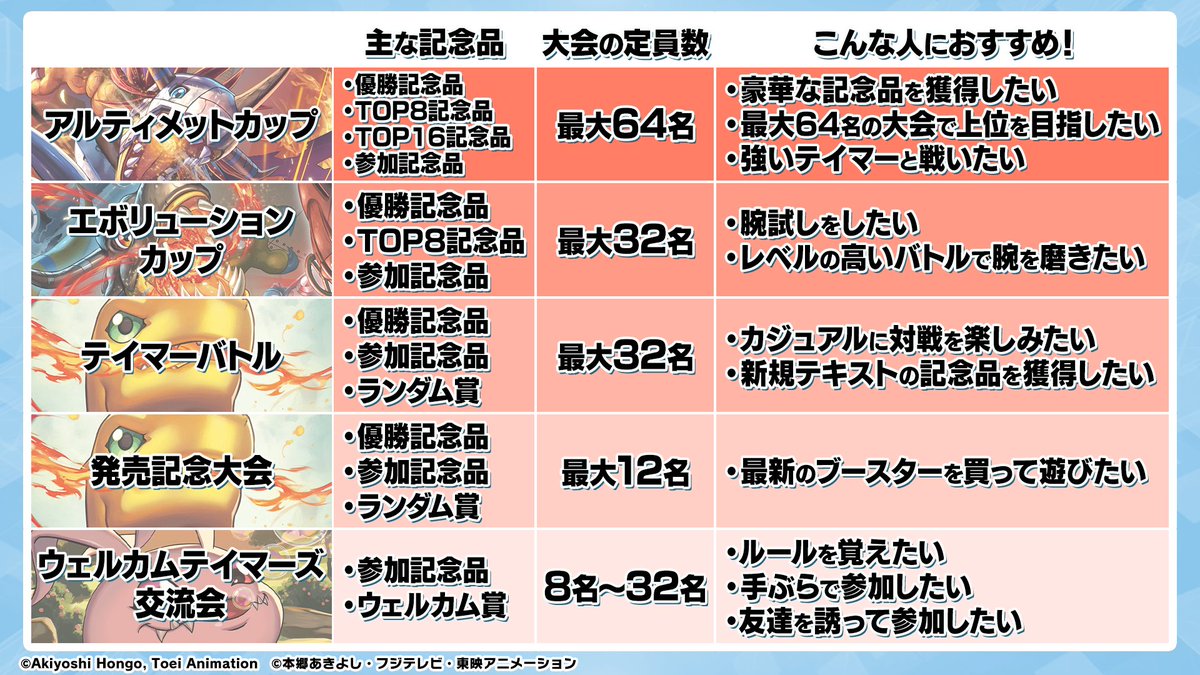 ⭐️#デジカ WCS25-26 SEASON 2 JAPAN FINAL⭐️ 2026年度 公認大会