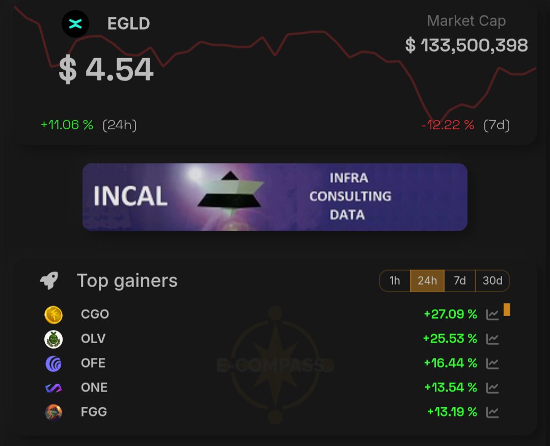 e-Compass.io 📈🧭📊 tweet media