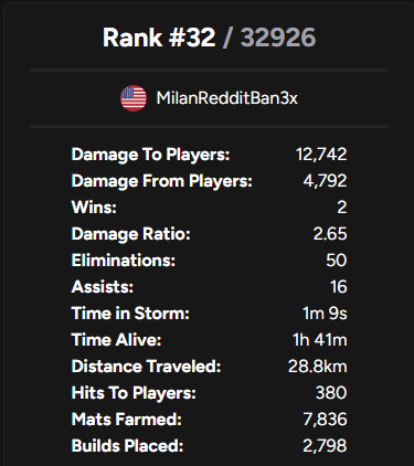 freeswagfv's tweet photo. 1 hr late top 100 west top 30 elims in whole event https://t.co/1c9BFhcOyi