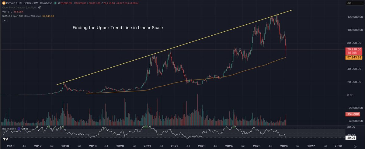 A TA Trick You Won't Hear Anywhere Else Most newer traders do not ...